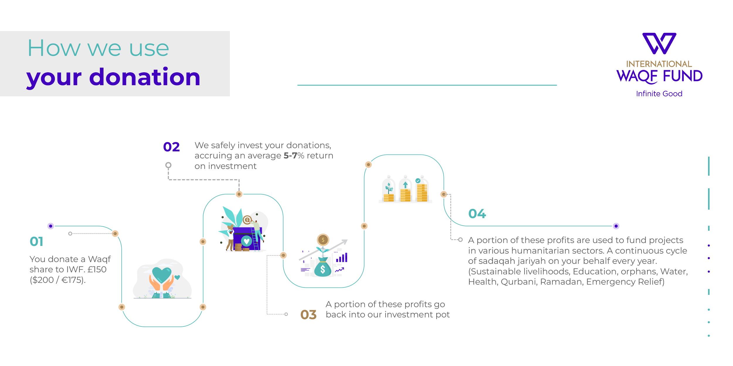 Waqf-hare-infographic (3) (2) (1)