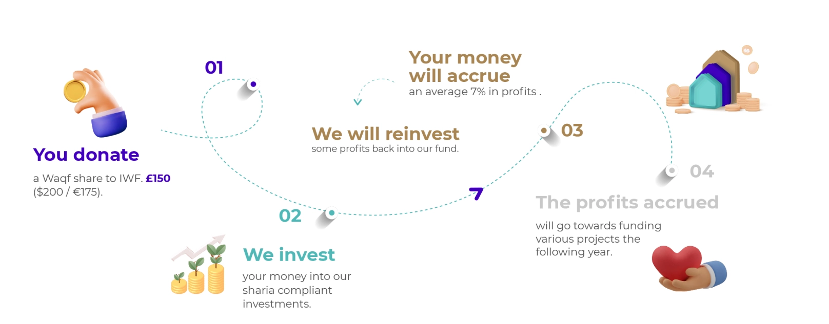 how we use your donation-1