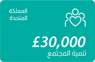 Community Development