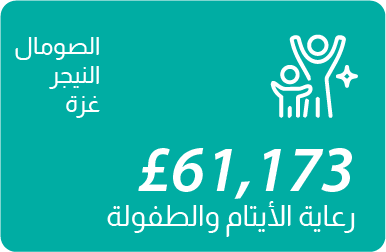 Orphan & Child Welfare