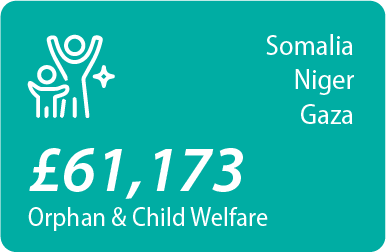 Orphan & Child Welfare