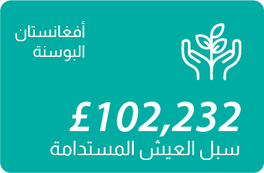 Sustainable Livelihoods